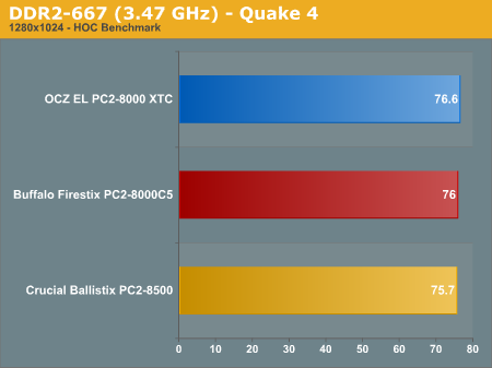DDR2-667 (3.47 GHz) - Quake 4